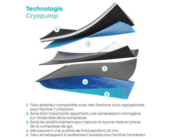 Genouillère Articulée de Cryothérapie CRYOPUMP