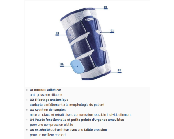 Cuissar Compression de la Cuisse MyoTrain