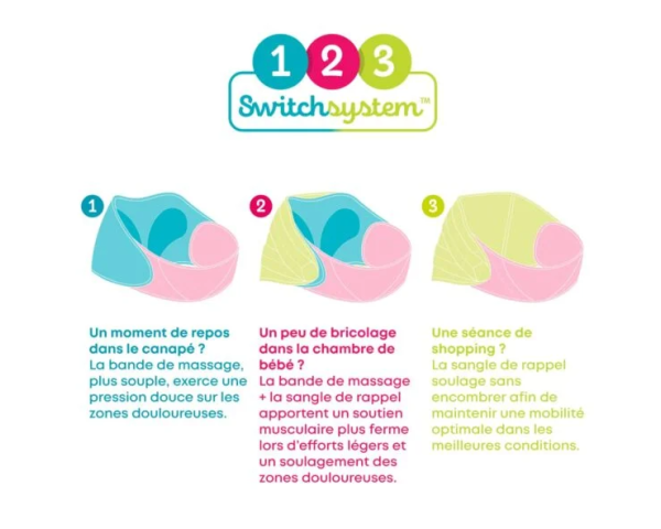 Ceinture de Soutien Lombaire Ninaë Evolution