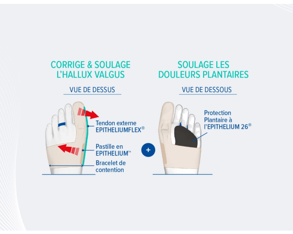 Orthèse corrective double pied Hallux Valgus
