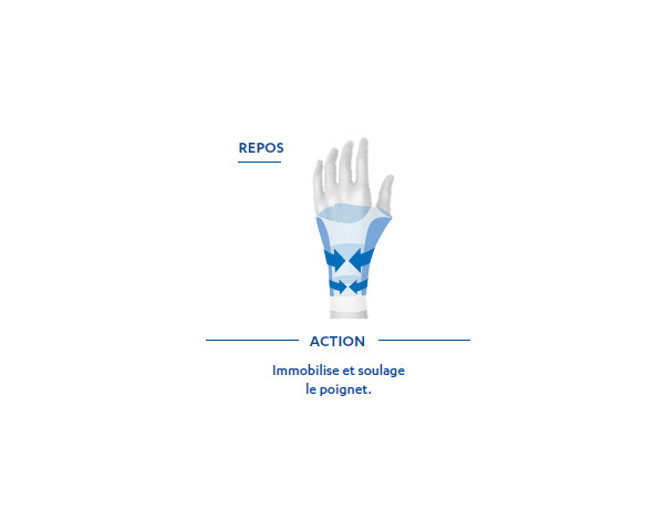Orthèse de Poignet rigide repos CARP'IMMO