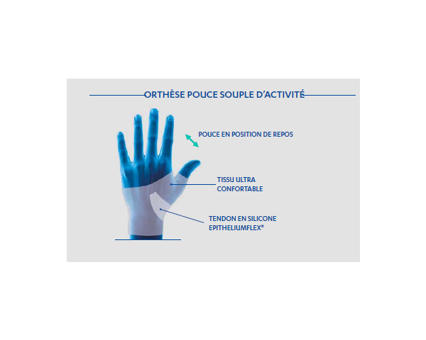 Orthèse Pouce Souple d'Activité