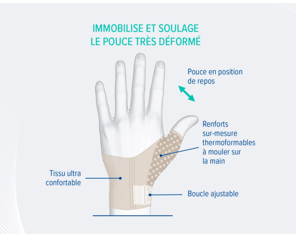Orthèse Pouce Thermoformable Rhizarthrose