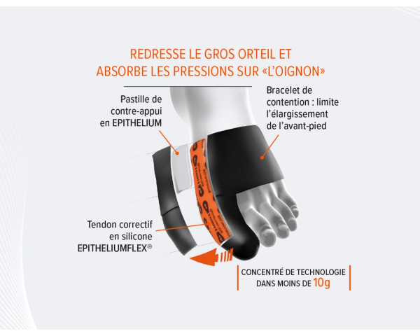 Orthèse corrective Hallux Valgus SPORT