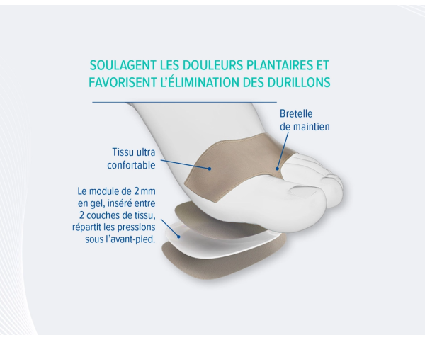 Coussinets Plantaires double protection