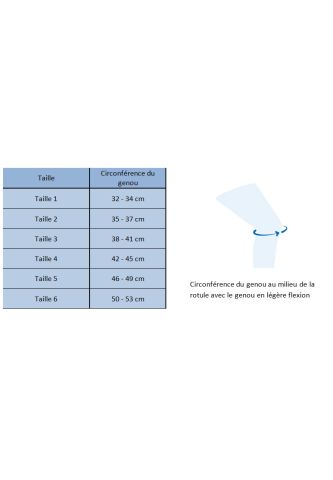 Genouillère ligamentaire Genu Dynastab®