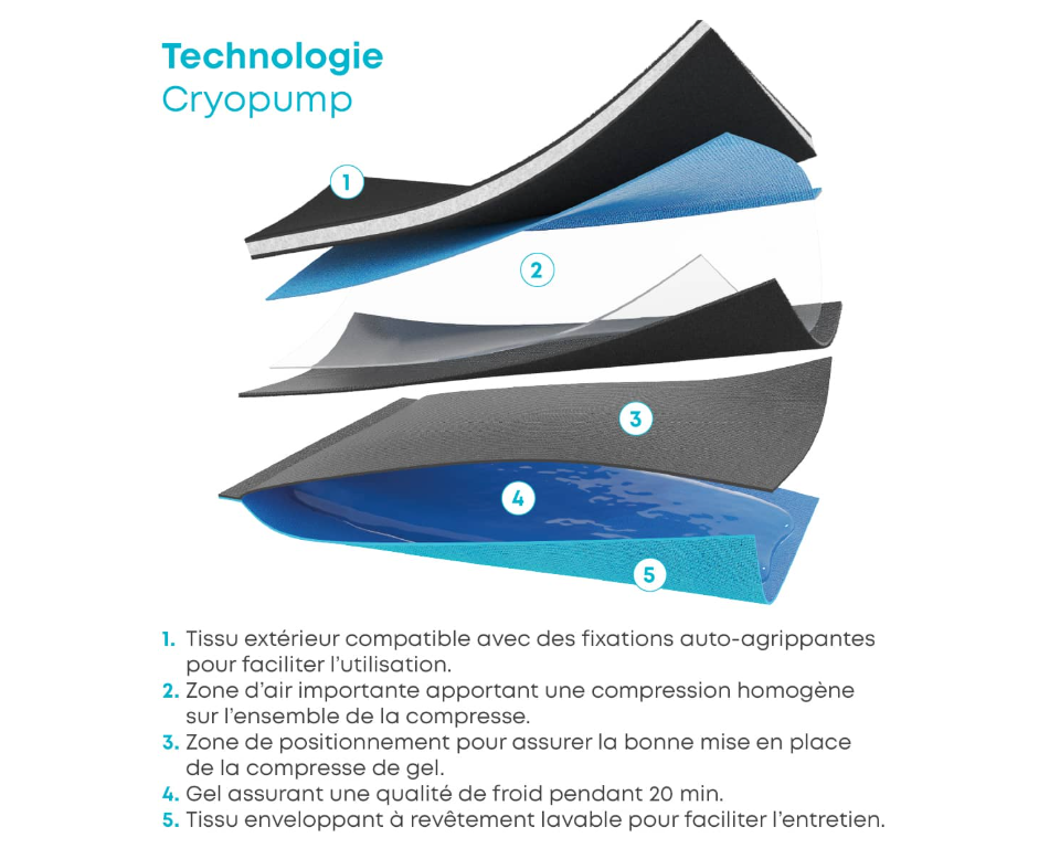 Genouillère de Cryothérapie CRYOPUMP