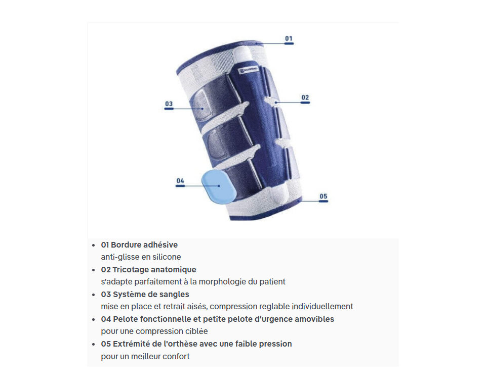 Cuissar Compression de la Cuisse MyoTrain