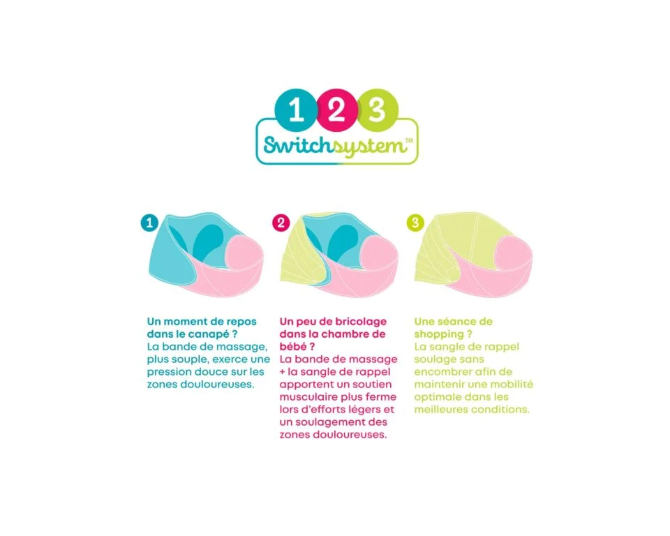 Ceinture de Soutien Lombaire Ninaë Evolution