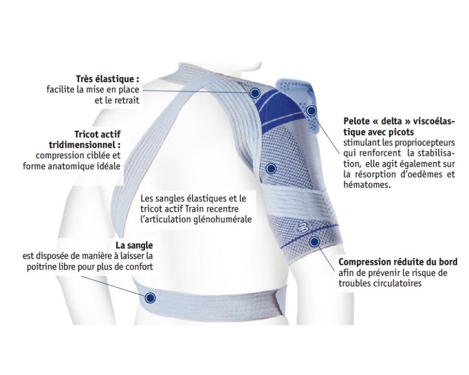 Epaulière de Stabilisation OmoTrain