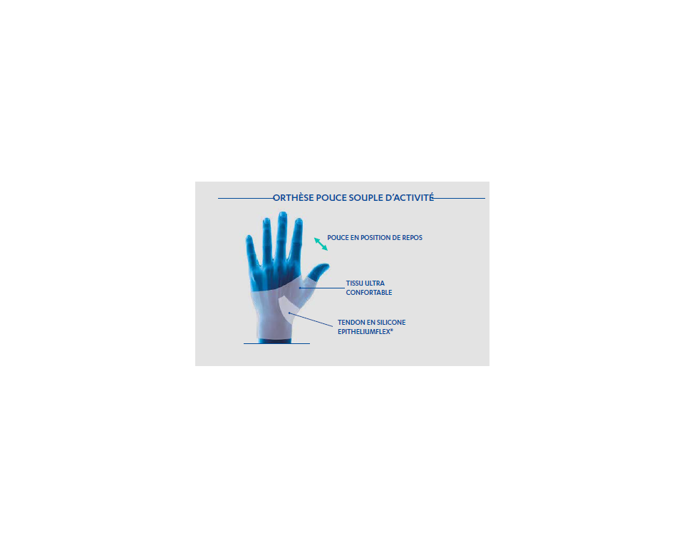 Orthèse Pouce Souple d'Activité