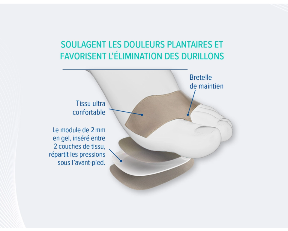 Coussinets Plantaires double protection