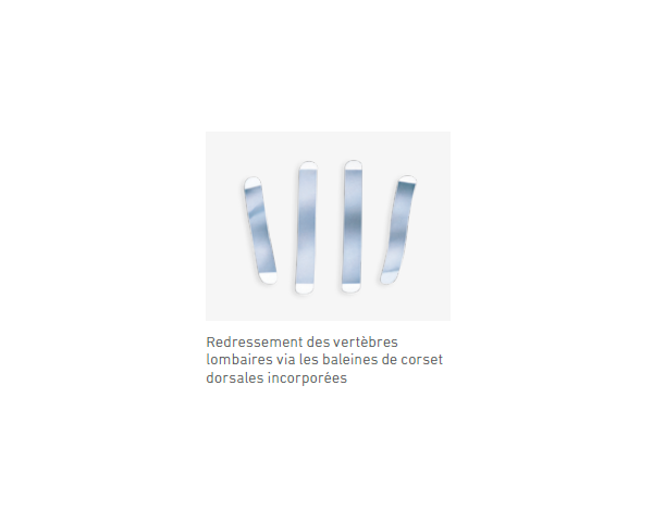 Ceinture Lombaire LumboLoc / CompriFix Evolution