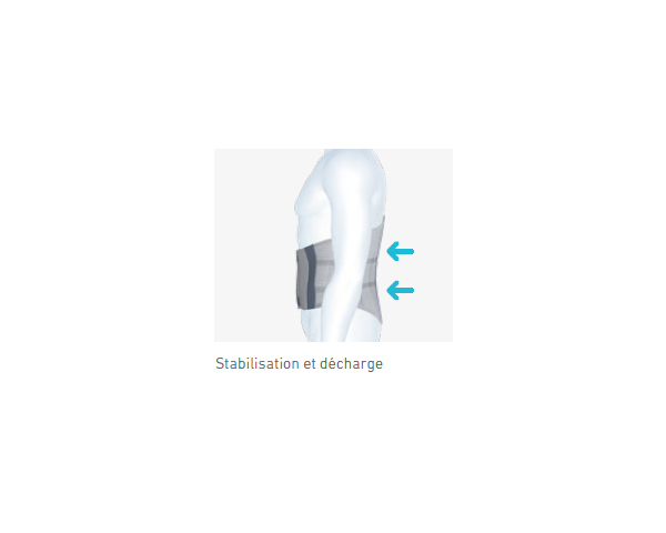 Ceinture Lombaire LumboLoc / CompriFix Evolution